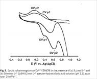 Voltammetric  determination  of  cysteine  using  carbon  paste  electrode  modiﬁed with  Co(II)-Y